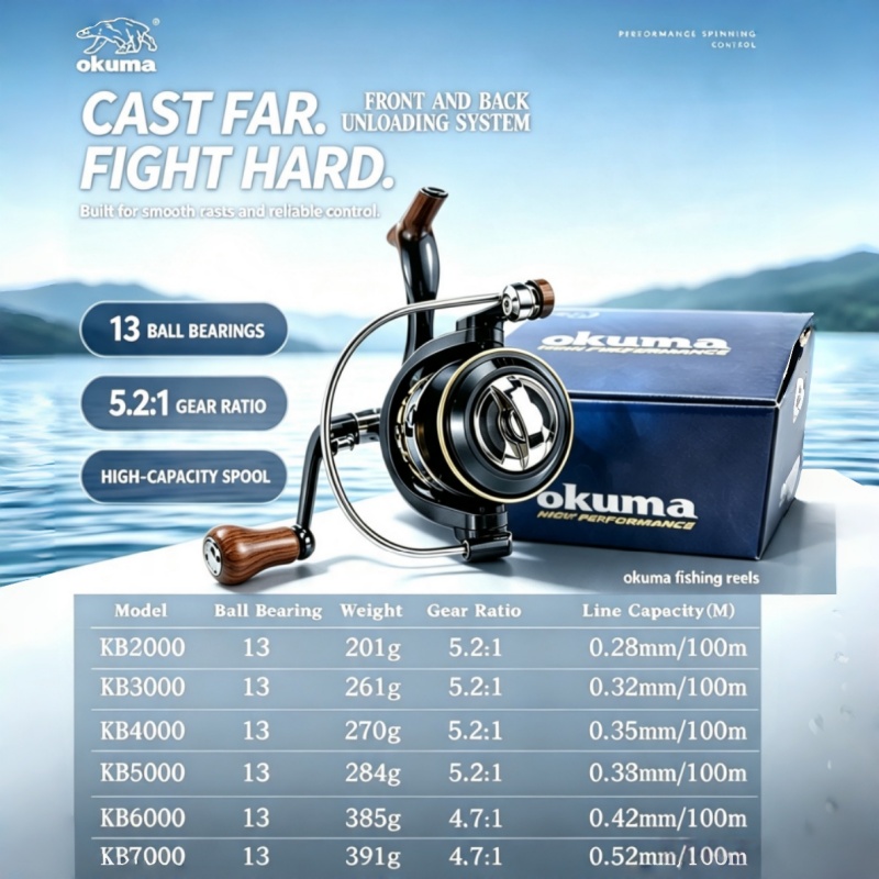 OKUMA-Spinning Reel, MetalUltr - đánh giá và giá Surf Reel